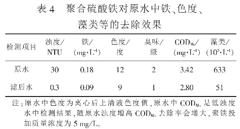 表4  聚合硫酸鐵對(duì)原水中鐵、色度、藻類等的去除效果